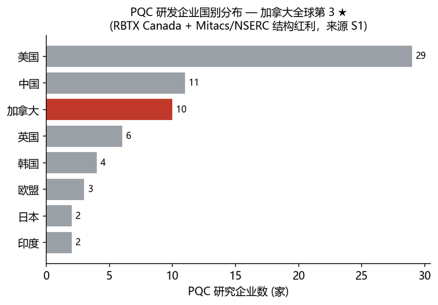 原始国别分布图