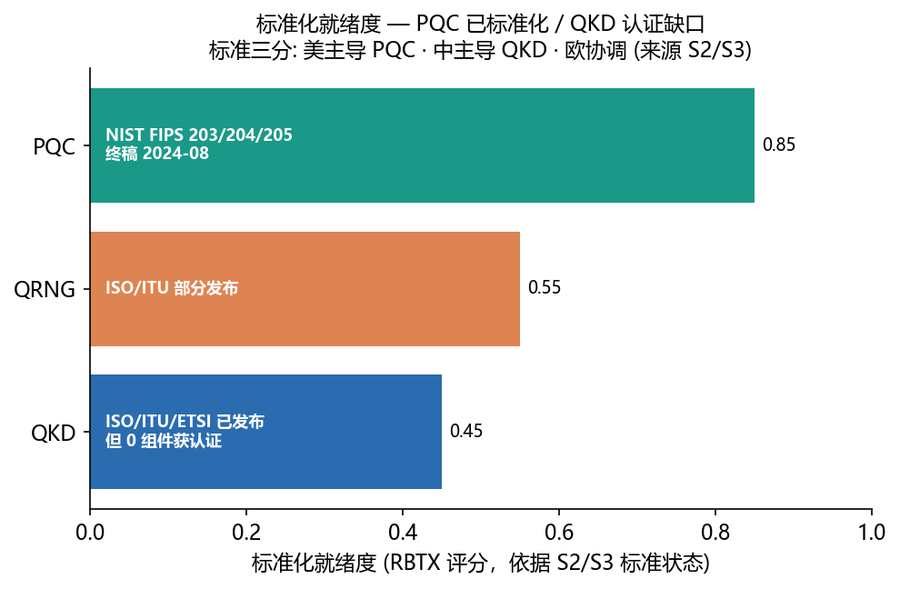 原始标准化就绪度图