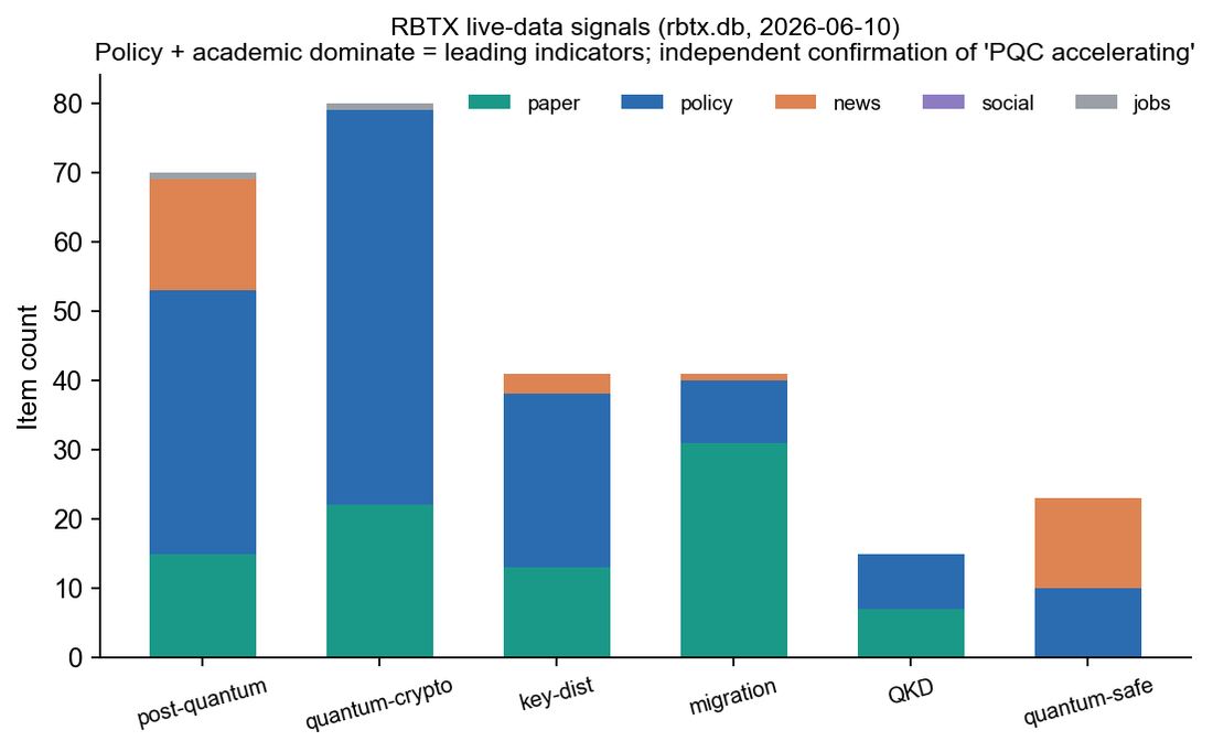 RBTX live-data signals by source type