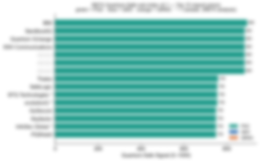 Vendor scoring deliverable, redacted