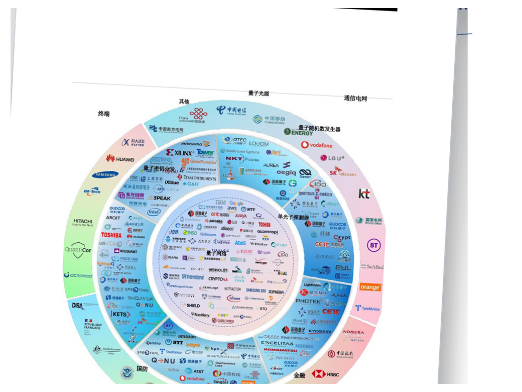 Industry development, standardization & evaluation — report preview
