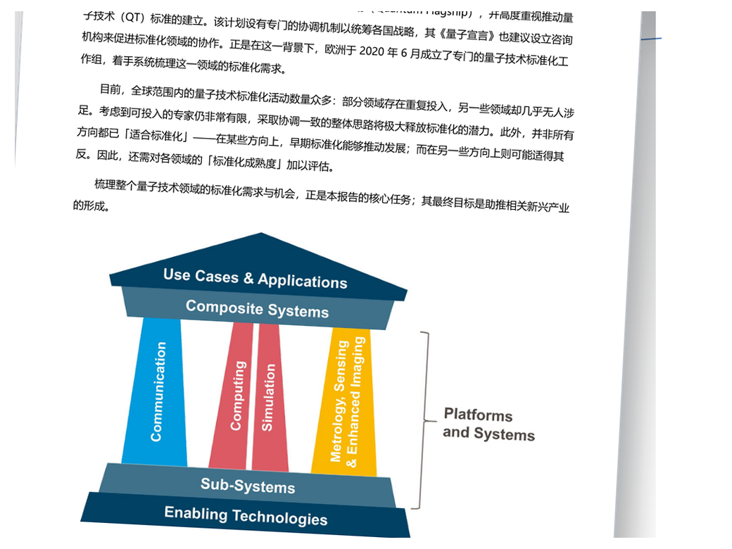 产业发展与量子技术标准化路线图综合报告预览