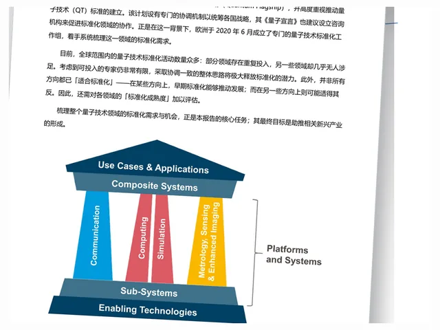 产业发展与量子技术标准化路线图综合报告预览