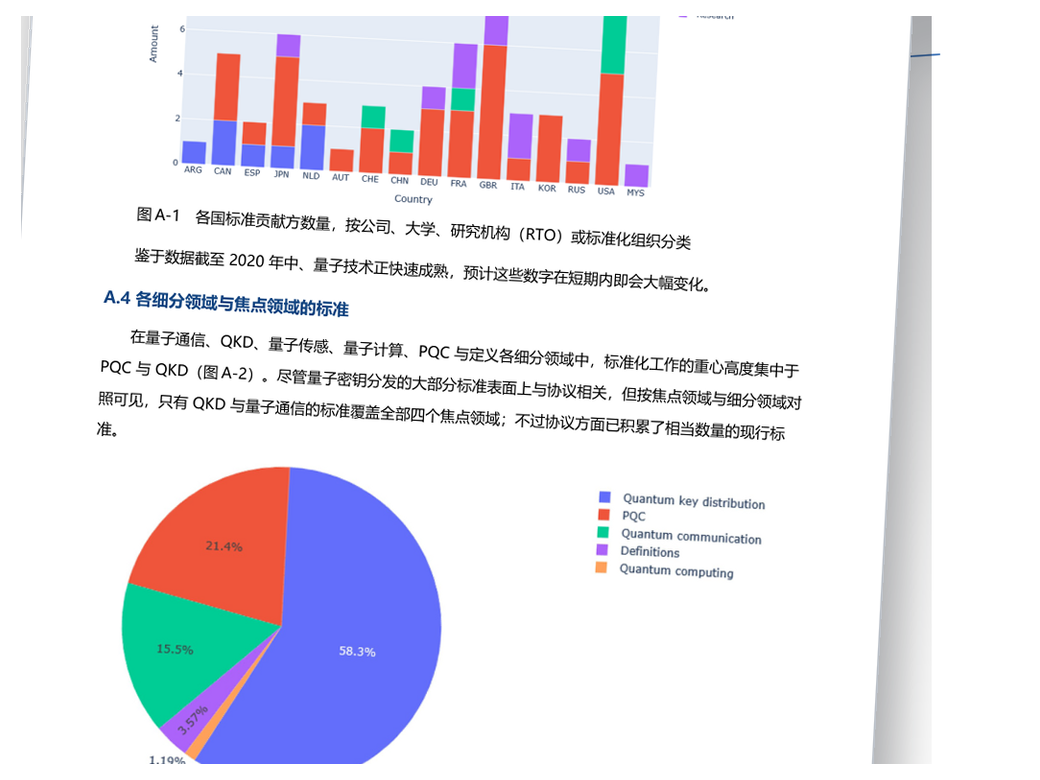 标准化路线图与量子安全测评综合报告预览