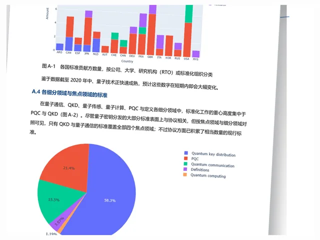 标准化路线图与量子安全测评综合报告预览