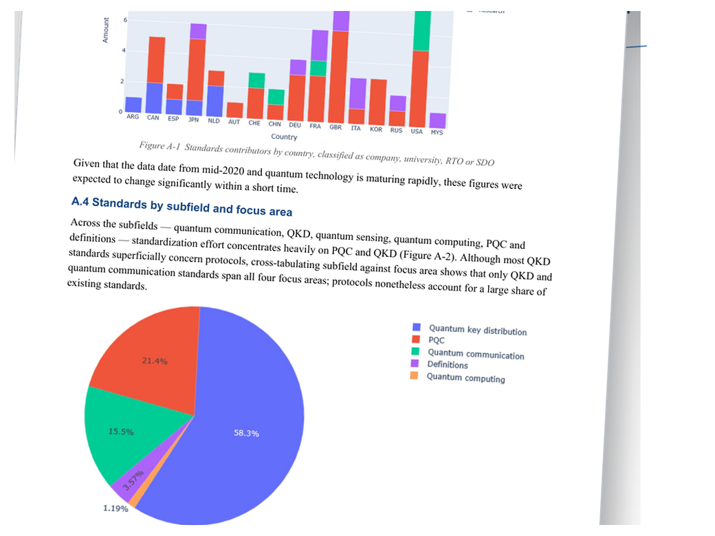 Standardization roadmap & security evaluation — report preview