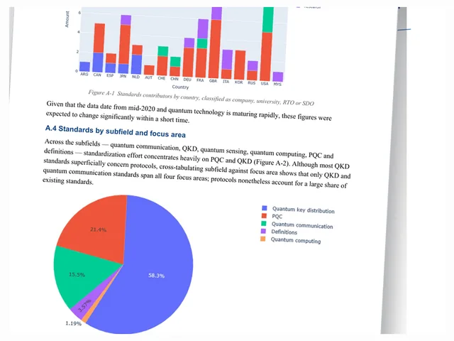 Standardization roadmap & security evaluation — report preview