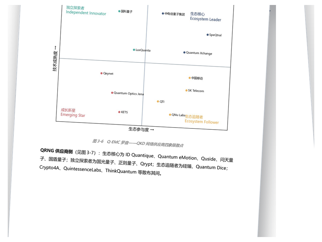 量子安全产业与标准化综合报告预览
