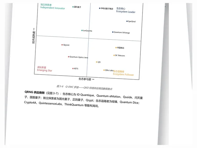 量子安全产业与标准化综合报告预览
