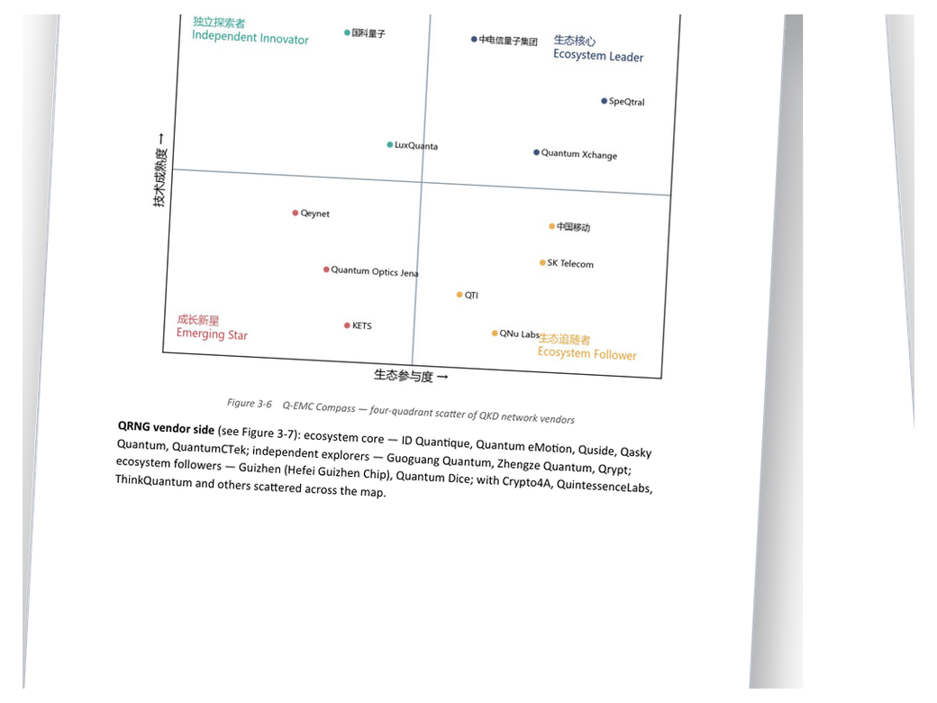 Quantum-Safe Industry & Standardization — report preview
