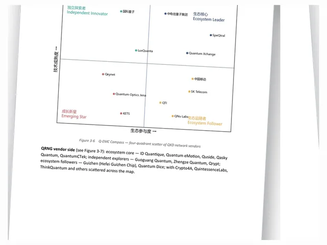 Quantum-Safe Industry & Standardization — report preview