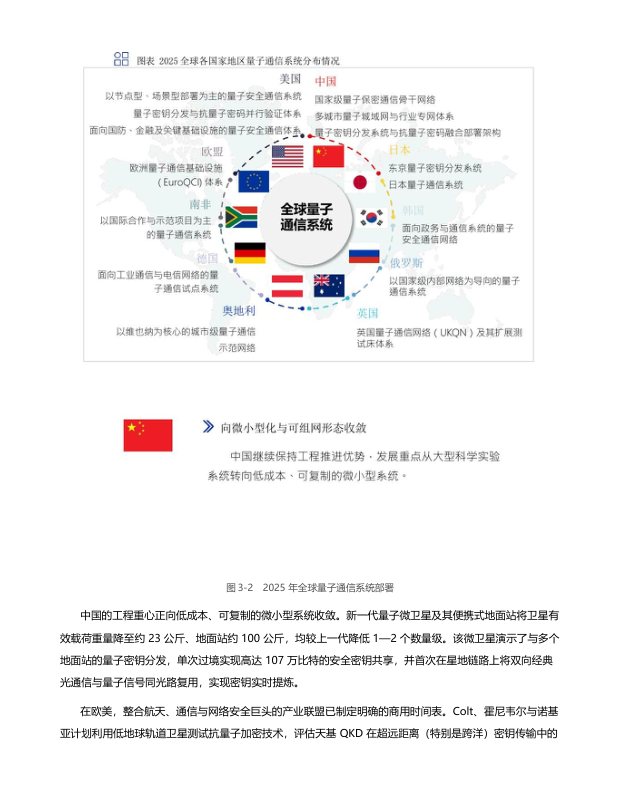 产业发展、标准化与测评 &mdash; page preview