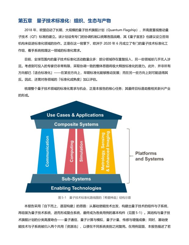 产业发展与标准化路线图 &mdash; page preview