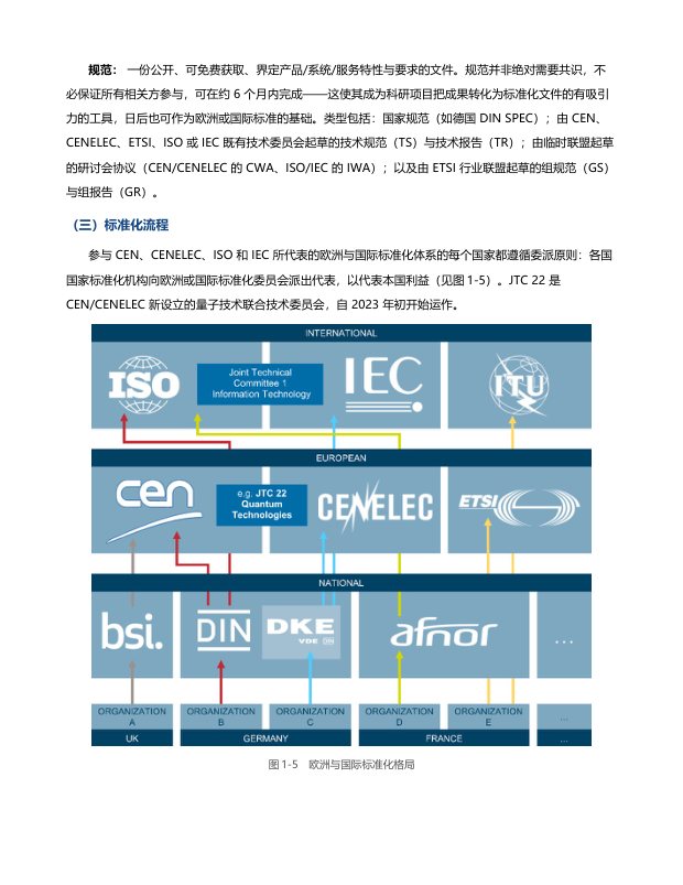 标准化路线图与量子安全测评 &mdash; page preview