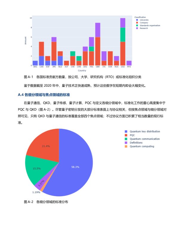 标准化路线图与量子安全测评 &mdash; page preview