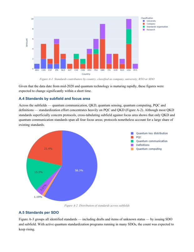 Standardization Roadmap & Security Evaluation &mdash; page preview