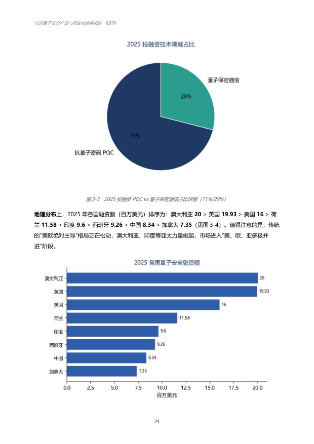 量子安全产业与标准化综合报告 &mdash; page preview