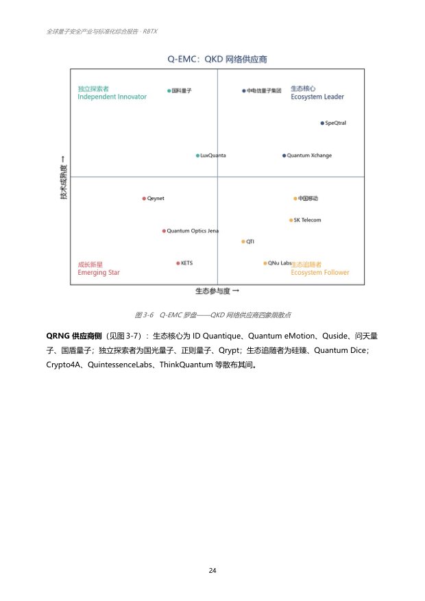 量子安全产业与标准化综合报告 &mdash; page preview