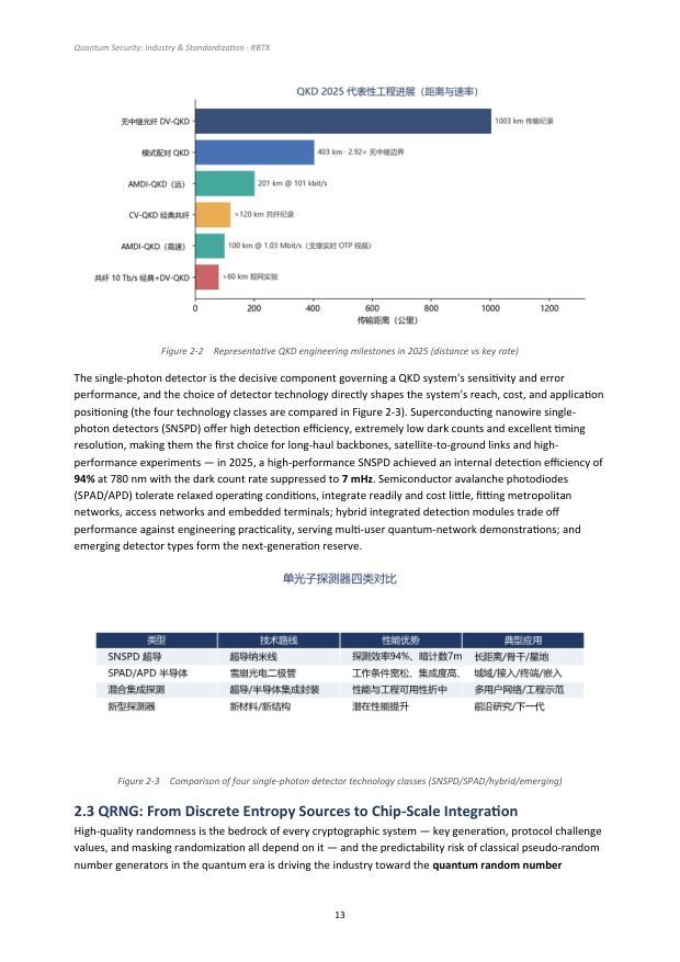 Quantum-Safe Industry & Standardization &mdash; page preview