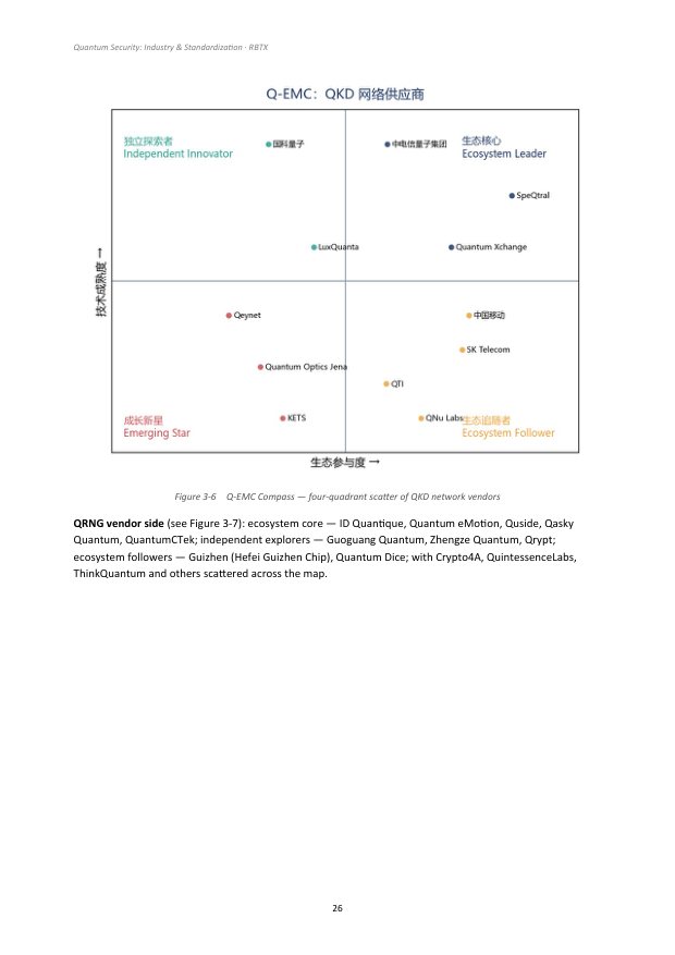 Quantum-Safe Industry & Standardization &mdash; page preview